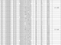 四川省达州中医学校录取分数线，四川省达州中医学院分数线