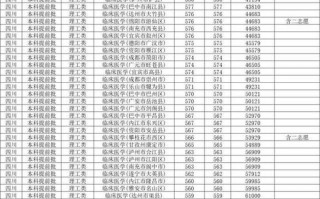 四川省达州中医学校录取分数线，四川省达州中医学院分数线