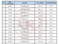 舞蹈艺术学校分数线，艺术类舞蹈学校分数线