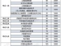河北室内艺术设计专业大专学校_河北省艺术设计类专科学校