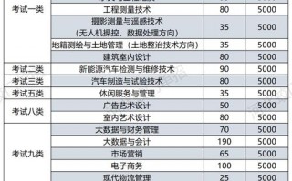 河北室内艺术设计专业大专学校_河北省艺术设计类专科学校