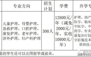 读助产专业哪个学校好-助产专业本科学校排名？