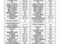 内江医科学校招生分数线，内江医科学校录取分数线