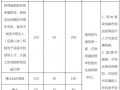 成都工业职业技术学校招生，成都工业职业技术学校招生代码