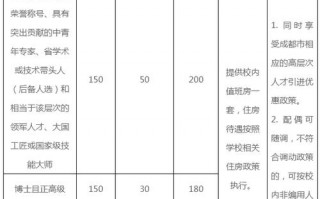 成都工业职业技术学校招生，成都工业职业技术学校招生代码