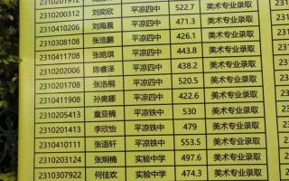 书法类专科院校，书法专科大学有哪些