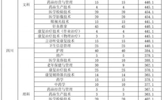 四川省卫生学校分数线_四川省卫生学校2021年录取分数线