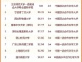 内江职业技术学院是大专吗，内江职业技术学院好吗