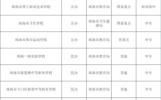 成都铁路高级技工学校招生电话_成都铁路技工学校电话号码