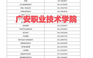 广安职业技术学院是大专吗，广安职业技术学院是什么文凭