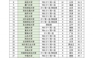 会计学国家特色专业的院校_会计学国家特色什么意思