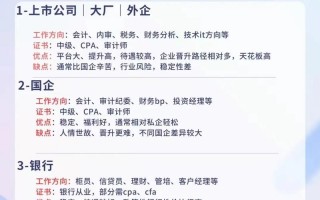 会计专业包括哪些,会计专业核心课程与研究方向概述