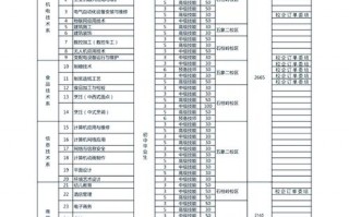 广西工业技师学校招生简介_广西工业技师学校招生简介表