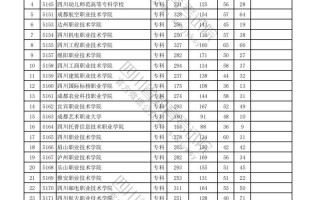 达州中医学校分数线_达州中医药2021年录取分数线