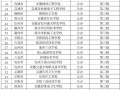 黑龙江科技职业技术学校是中专吗?，黑龙江科技职业学校是否正规