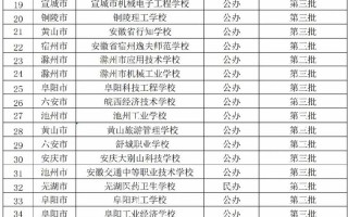 黑龙江科技职业技术学校是中专吗?，黑龙江科技职业学校是否正规
