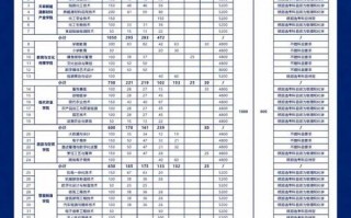 眉山职业技术学院官方网站招生网-眉山职业技术学院官方网站录取查询入口？