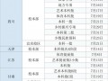 成都理工大学工程技术学院是本科吗_成都理工大学工程技术学院?