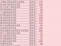 成都工程职业技术学校是公办的吗，成都工程职业技术学校占地面积