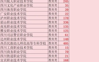 成都工程职业技术学校是公办的吗，成都工程职业技术学校占地面积