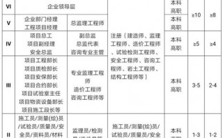 中专建筑工程施工专业_中专建筑工程施工专业到大专可以转什么专业