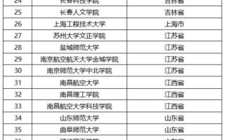 大专的空乘专业学校，大专的空乘专业就业率大吗?