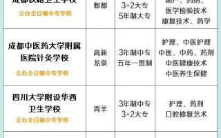 成都成医一附院护士学校分数线-成都成医附属护士学校怎么样？