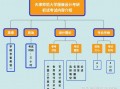 服饰与服饰设计专业学什么-服装与服饰设计专业是干嘛的？