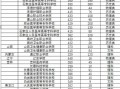 大专有口腔专业的学校，有哪些大专有口腔医学