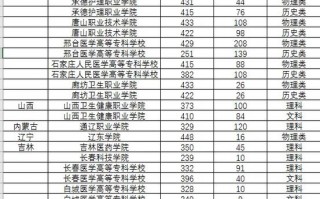 大专有口腔专业的学校，有哪些大专有口腔医学