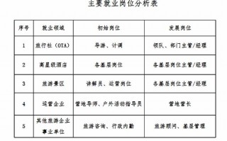 旅游管理学校专业，旅游管理专业有哪些比较好的学校