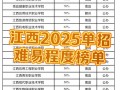 室内设计专业单招学校_单招室内设计好就业吗