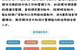 数字媒体艺术设计大专院校_数字媒体艺术设计专科院校