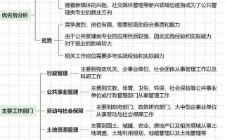 公共事业管理就业形势,就业前景广阔，专业发展潜力无限