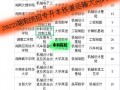 动车乘务员专业学校_动车乘务专业的学校
