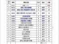 工程造价专业专科课程，工程造价专业专科学什么课