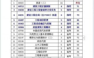 工程造价专业专科课程，工程造价专业专科学什么课