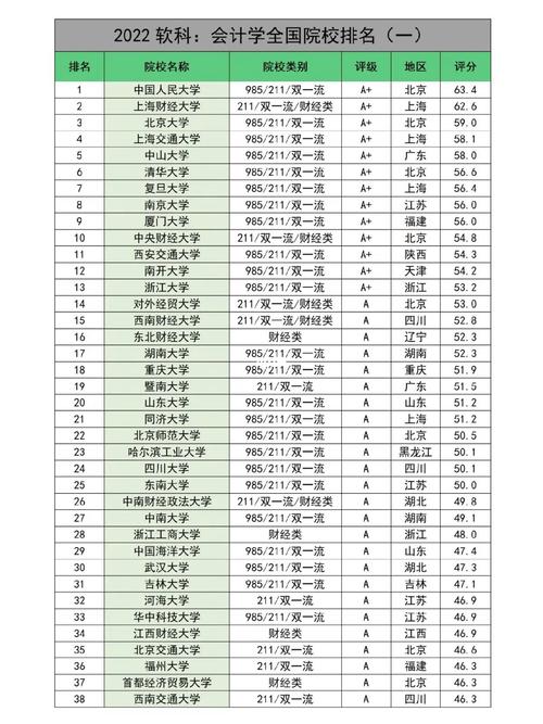 会计学国家特色专业的院校_会计学国家特色什么意思-第1张图片-职教招生网