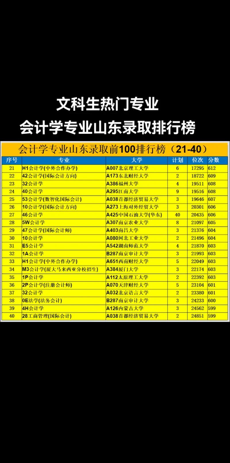 会计学国家特色专业的院校_会计学国家特色什么意思-第4张图片-职教招生网