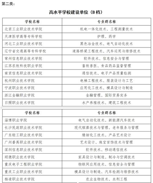 会计学国家特色专业的院校_会计学国家特色什么意思-第5张图片-职教招生网