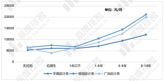 室内设计哪些专业就业前景_室内设计专业就业方向及前景分析-第1张图片-职教招生网