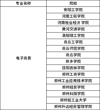 电子商务专业的专科学校，电子商务专业专科学校排名山东-第2张图片-职教招生网