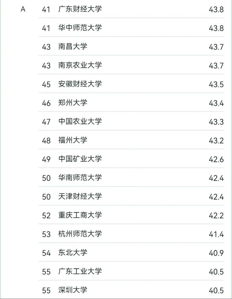 电子商务专业的专科学校，电子商务专业专科学校排名山东-第5张图片-职教招生网