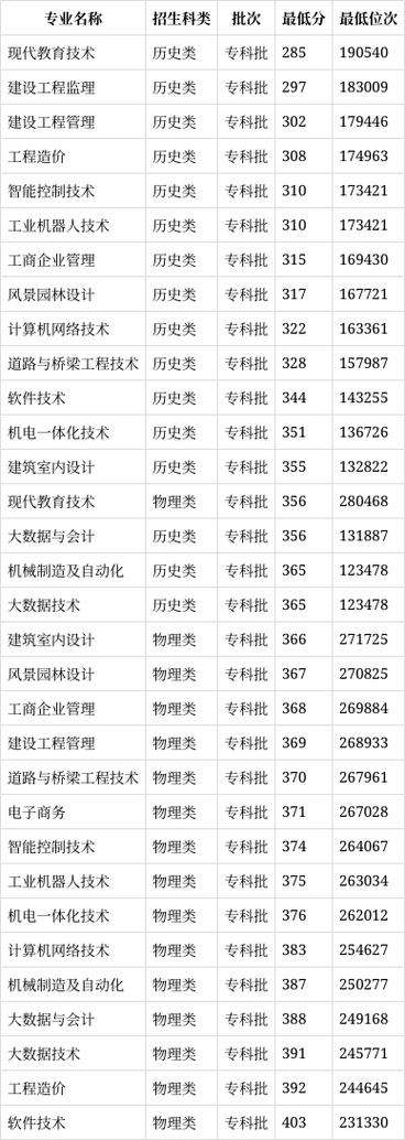 陕西室内设计专业学院_陕西室内设计专业学院有哪些-第3张图片-职教招生网 陕西室内设计专业学院_陕西室内设计专业学院有哪些-第3张图片-职教招生网