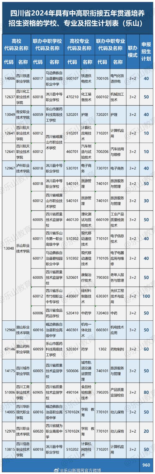 乐至高级职业中学招生-乐至高级职业中学招生电话？-第3张图片-职教招生网