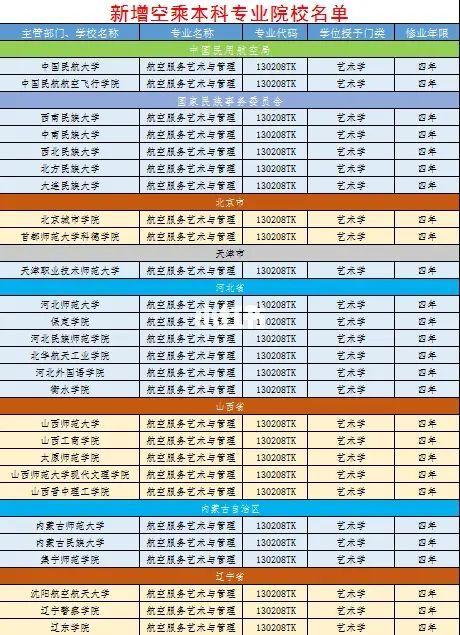 空乘专业高校哪些_空乘专业的大学有哪些比较好的-第4张图片-职教招生网