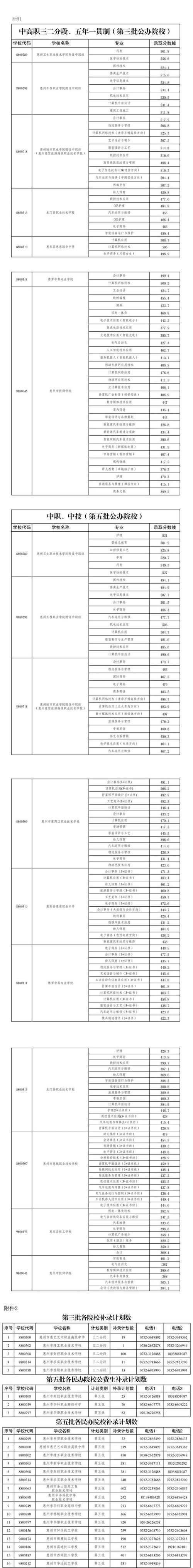 成都市温江区燎原职业技术学校分数线-温江燎原职业高中？-第1张图片-职教招生网