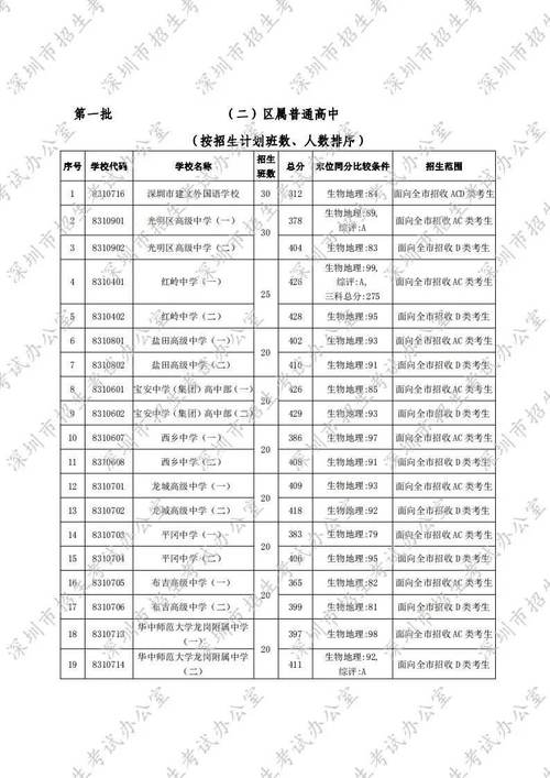 成都市温江区燎原职业技术学校分数线-温江燎原职业高中？-第2张图片-职教招生网