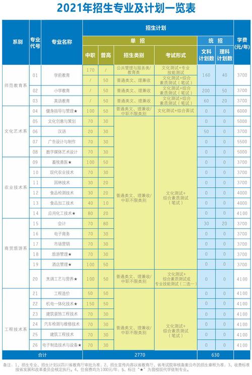 眉山科学技术学校招生电话_眉山科学技术学校电话号码-第3张图片-职教招生网