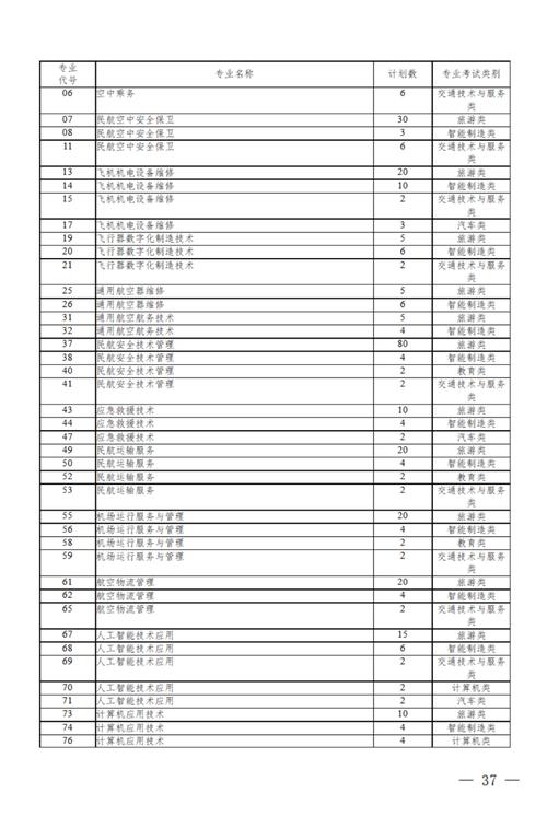 眉山科学技术学校招生电话_眉山科学技术学校电话号码-第5张图片-职教招生网